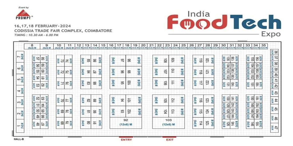 Food tech stall chart