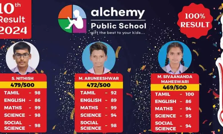 Alchemy Public Schools Top Scorers in 10th Class