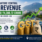 Coimbatore records ₹4,388.72 crore in Central GST revenue during the 2025–26 financial year, reflecting strong economic growth.